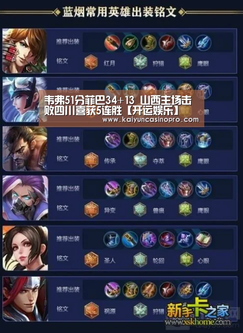 韦弗51分菲巴34+13 山西主场击败四川喜获5连胜【开运娱乐】(图1) 开运APP